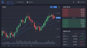 Bitget cryptocurrency exchange professional trading interface with spot and futures markets